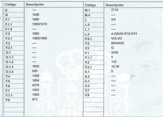 DESPIECE VOLVO S60 - Imagen 6