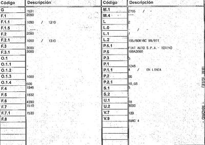 DESPIECE FIAT DOBLO - Imagen 5