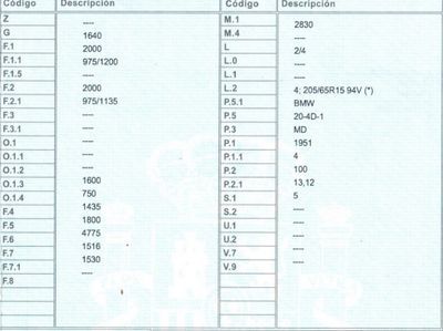 DESPIECE BMW 520D - Imagen 6