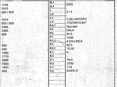 DESPIECE HYUNDAI I20 - Imagen 5