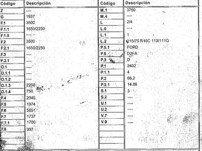 DESPIECE FORD TRANSIT - Imagen 6