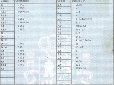 DESPIECE RENAULT CLIO III - Imagen 6