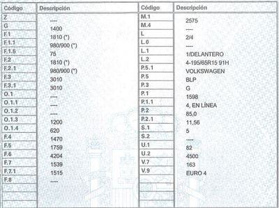 DESPIECE VOLKSWAGEN GOLF V - Imagen 5