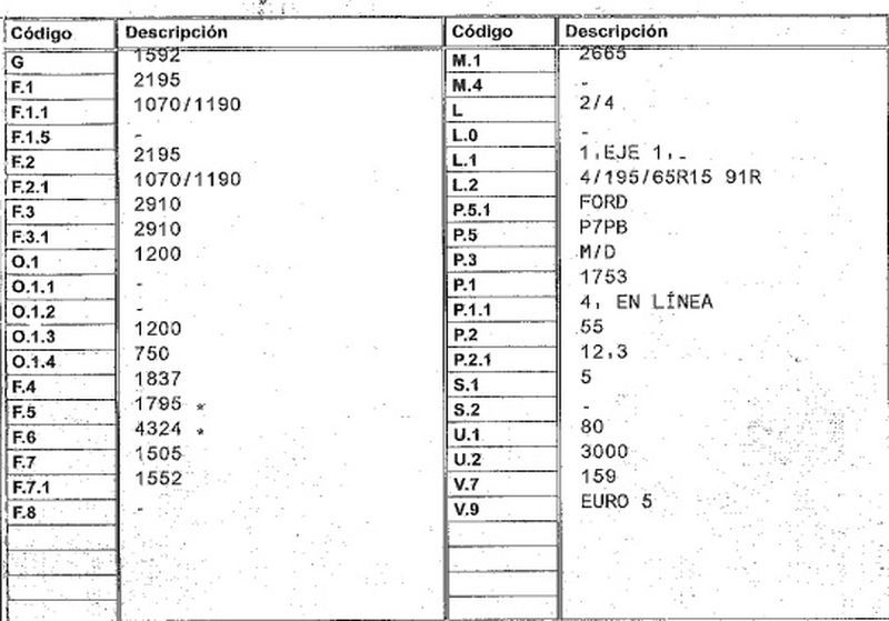 DESPIECE FORD TOURNEO CONNECT - Imagen 5