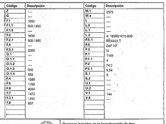 DESPIECE RENAULT GRAND MODUS - Imagen 5