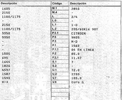 DESPIECE CITROEN C4 PICASSO - Imagen 5