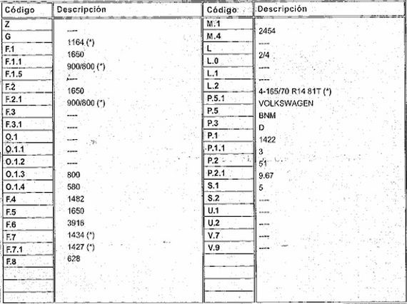 DESPIECE VOLKSWAGEN POLO IV - Imagen 5