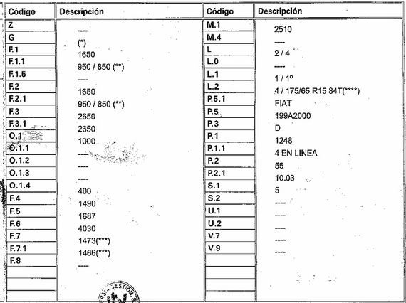 DESPIECE FIAT PUNTO - Imagen 5